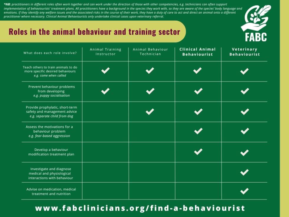 Vet FAQ FAB Clinicians